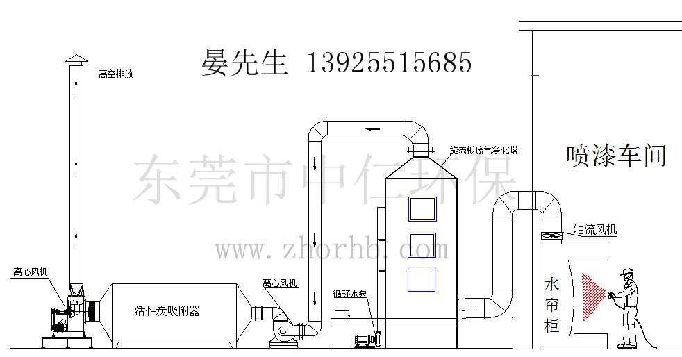 旋流板喷淋塔设计方案 免费报价参考