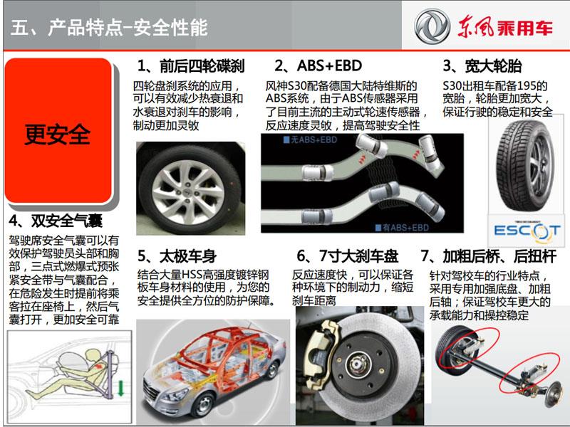 c1东风风神s30教练车报价