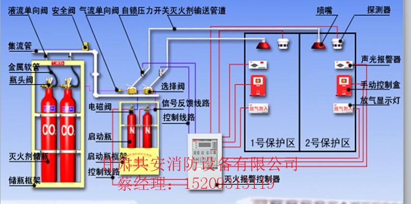 消防系統整改方案