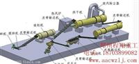 猪粪有机肥生产设备，猪粪有机肥设备生产厂家