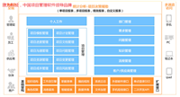 深圳信息管理系统开发，公司项目管理系统，时间项目管理