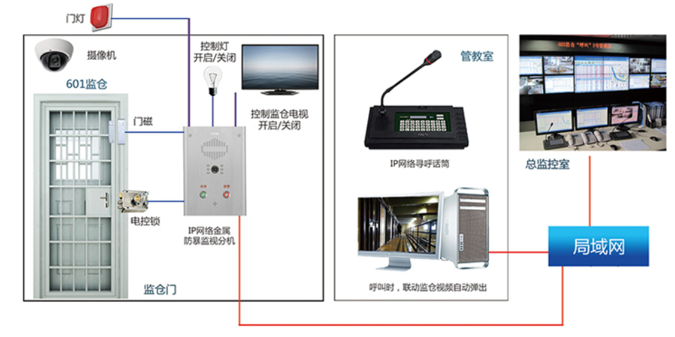 浅谈智能楼宇消防广播系统设计