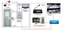 SIP网络音柱（SIP网络）