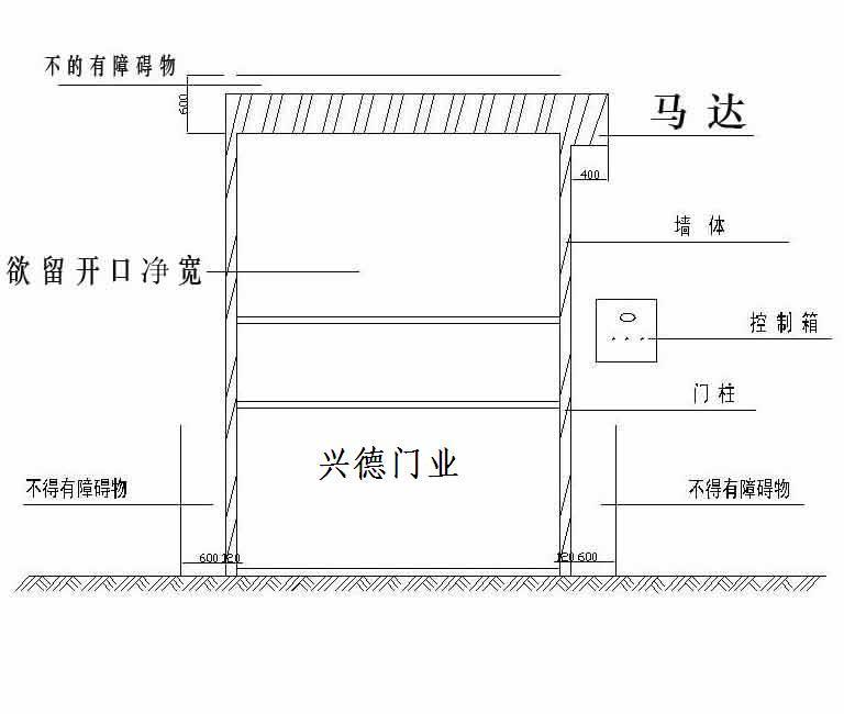 3. 門框結構和簾布材料