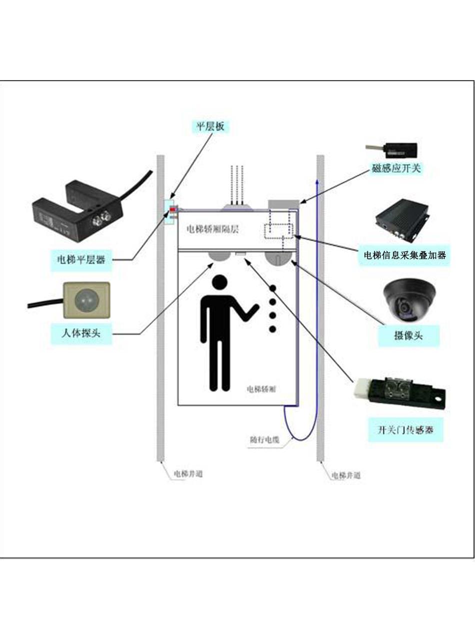 电梯无线监控安装图解图片