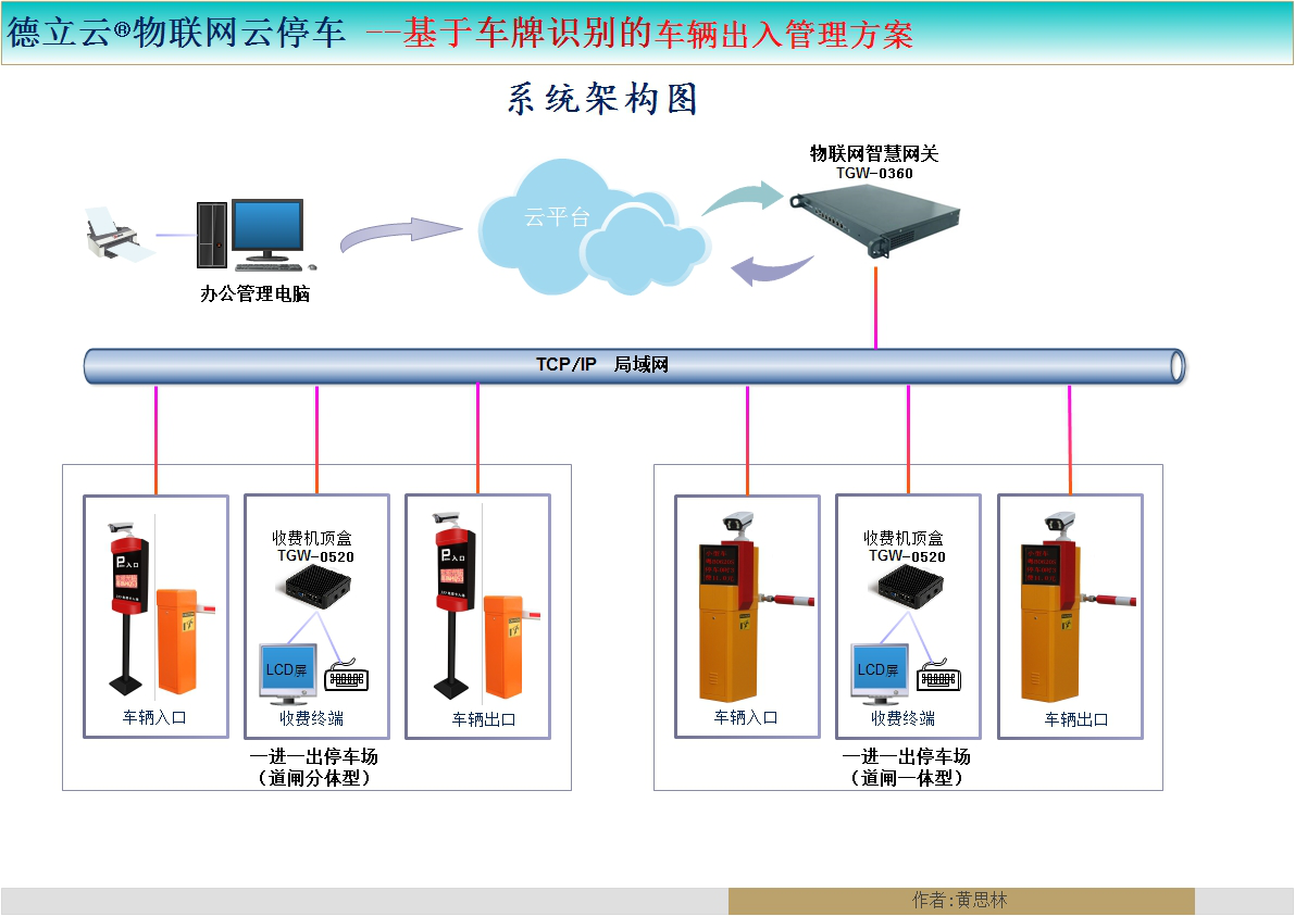 萬場通智慧停車場管理系統