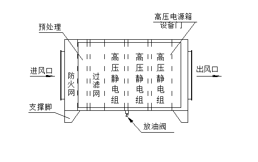 油烟净化器线路安装图图片