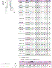 设备线夹型号规格表（线管型号规格表）