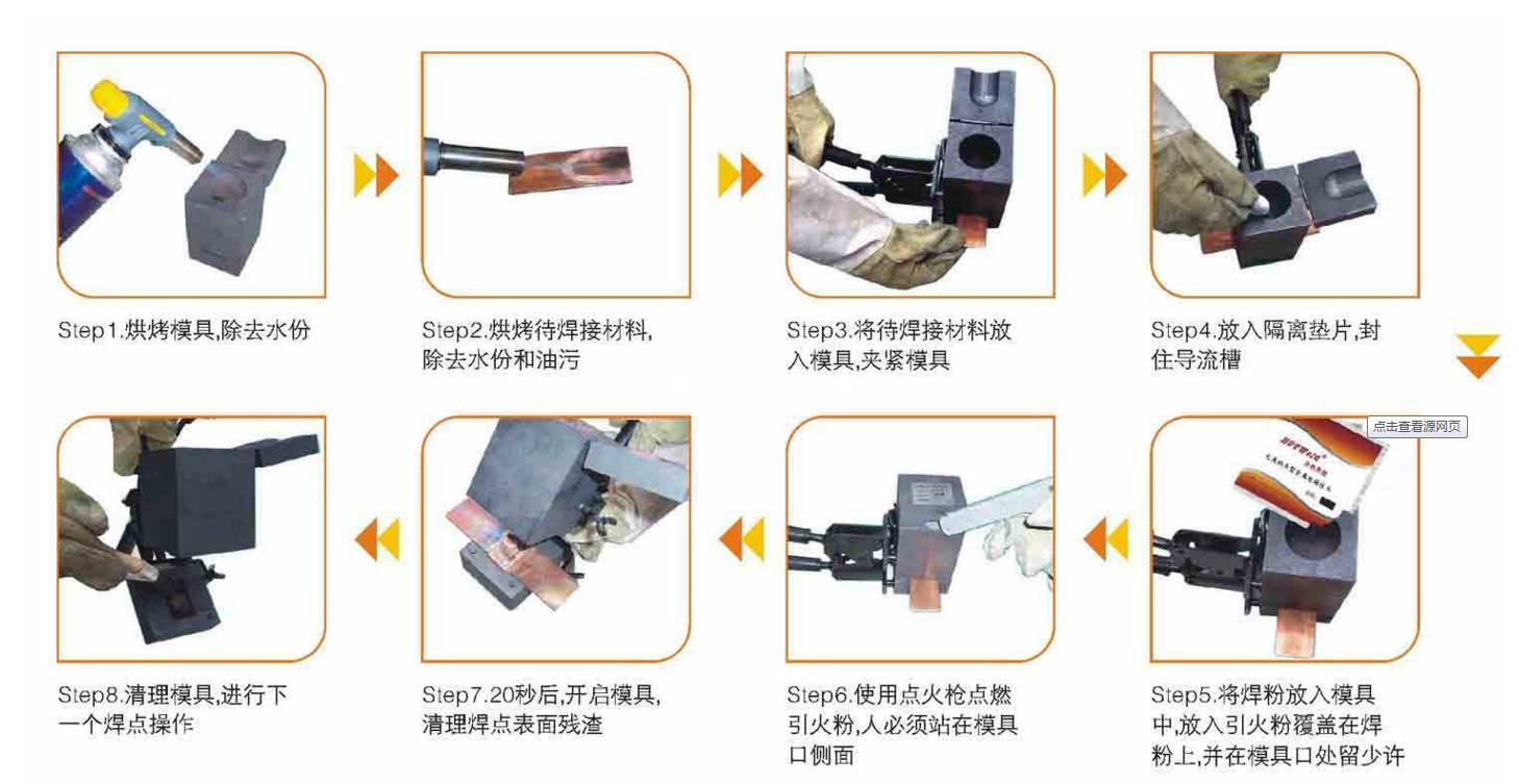 离子接地极用放热焊接模具是怎样连接的