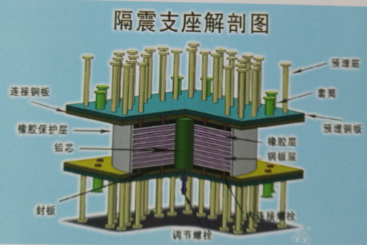 建筑隔震橡胶支座厂家全新报价